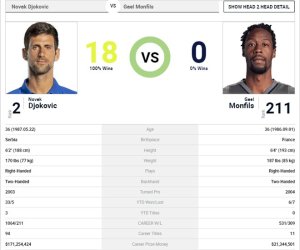 Lịch thi đấu quần vợt đêm 17, rạng sáng 18.8: Djokovic vs Monfils