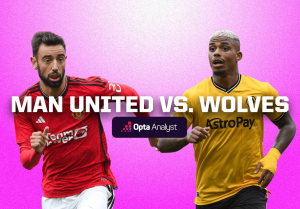 Kết quả, lịch thi đấu bóng đá 14.8: Man United vs Wolves
